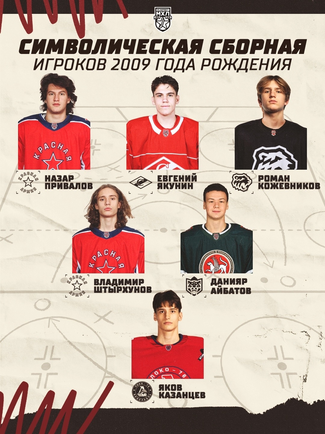 Новость 1